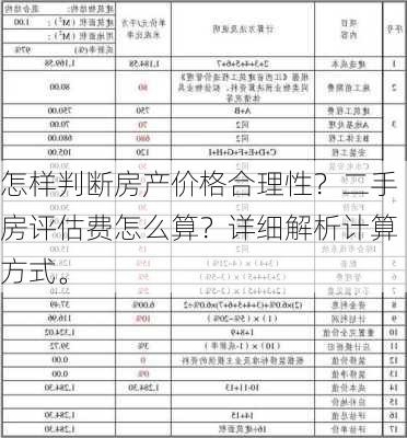 怎样判断房产价格合理性？二手房评估费怎么算？详细解析计算方式。