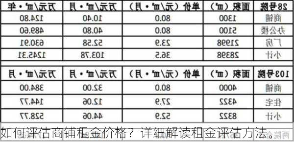 如何评估商铺租金价格？详细解读租金评估方法。