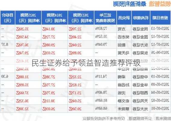 民生证券给予领益智造推荐评级