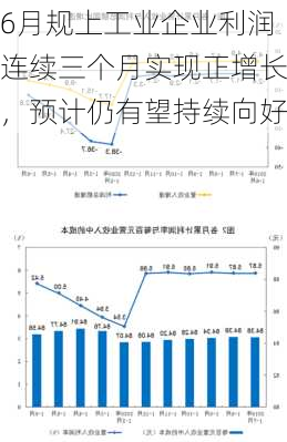 6月规上工业企业利润连续三个月实现正增长，预计仍有望持续向好