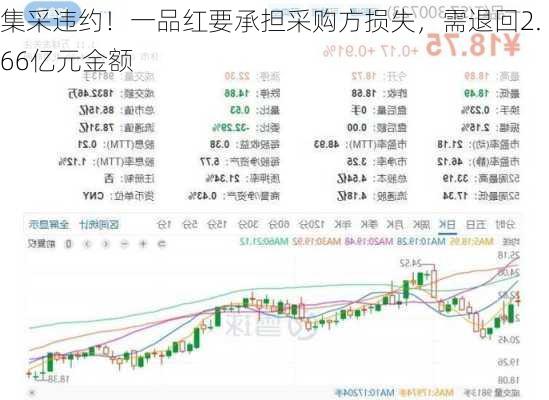 集采违约！一品红要承担采购方损失，需退回2.66亿元金额