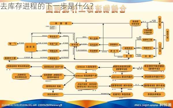 去库存进程的下一步是什么?