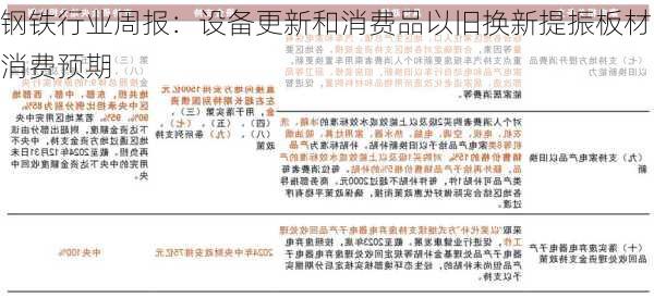 钢铁行业周报：设备更新和消费品以旧换新提振板材消费预期