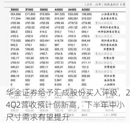 华金证券给予汇成股份买入评级，24Q2营收预计创新高，下半年中小尺寸需求有望提升