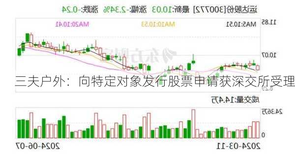 三夫户外：向特定对象发行股票申请获深交所受理