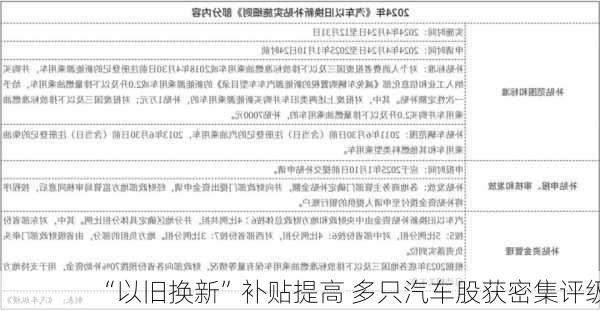 “以旧换新”补贴提高 多只汽车股获密集评级