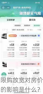 限购放宽对房价的影响是什么？