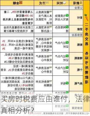 买房时税费应由谁付，法律真相分析？