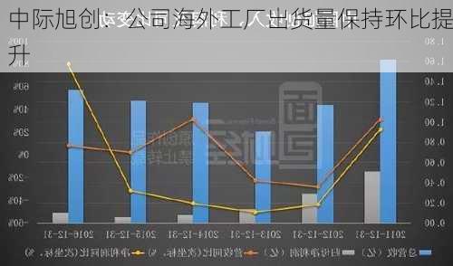 中际旭创：公司海外工厂出货量保持环比提升