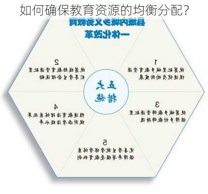 如何确保教育资源的均衡分配？