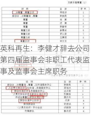 英科再生：李健才辞去公司第四届监事会非职工代表监事及监事会主席职务