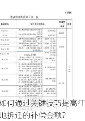 如何通过关键技巧提高征地拆迁的补偿金额？