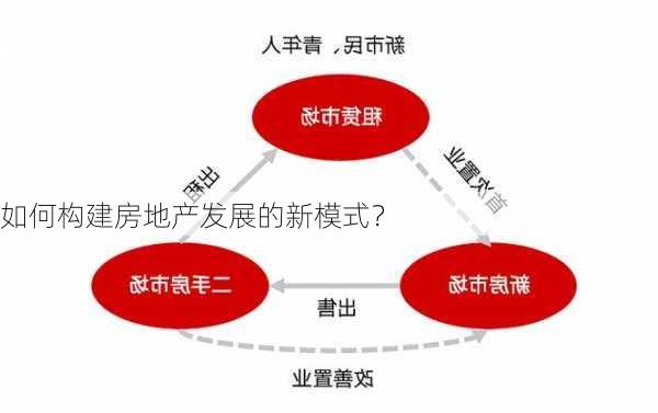 如何构建房地产发展的新模式？