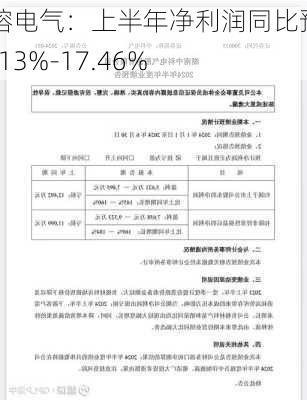 中熔电气：上半年净利润同比预增11.13%-17.46%