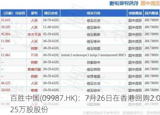 百胜中国(09987.HK)：7月26日在香港回购2.025万股股份