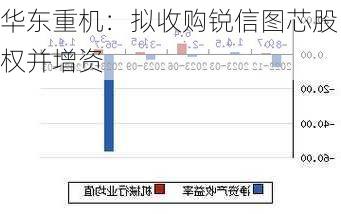 华东重机：拟收购锐信图芯股权并增资