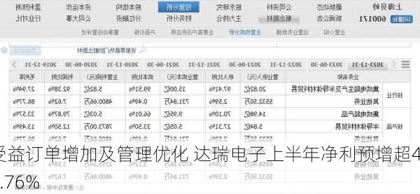 受益订单增加及管理优化 达瑞电子上半年净利预增超429.76%