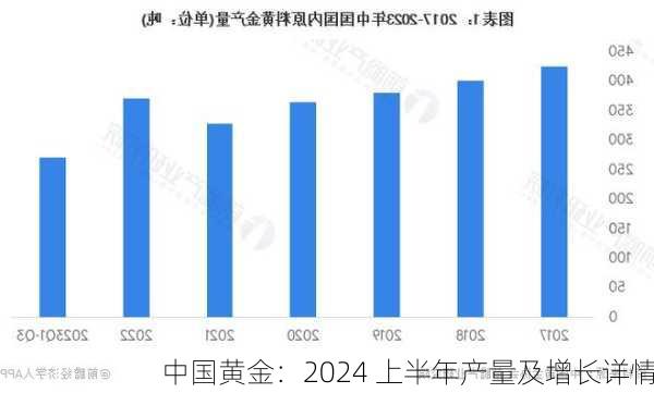 中国黄金：2024 上半年产量及增长详情