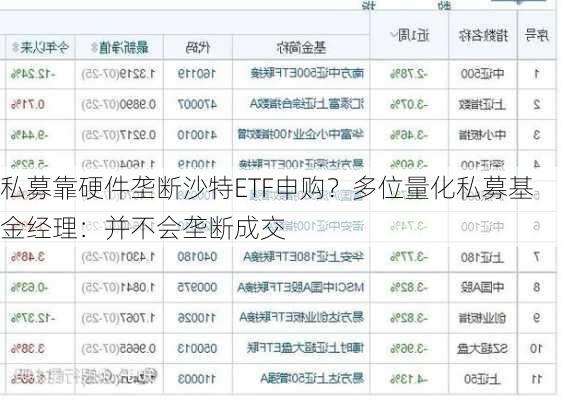 私募靠硬件垄断沙特ETF申购？多位量化私募基金经理：并不会垄断成交