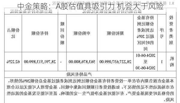 中金策略：A股估值具吸引力 机会大于风险