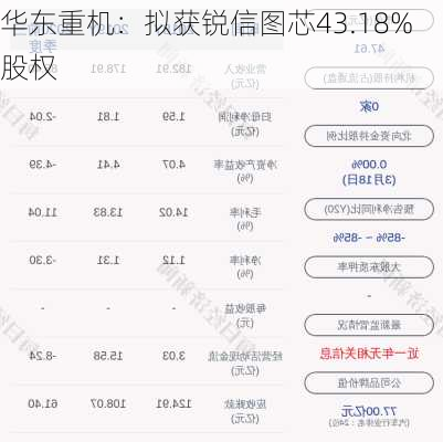 华东重机：拟获锐信图芯43.18%股权