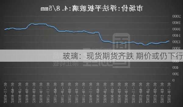 玻璃：现货期货齐跌 期价或仍下行