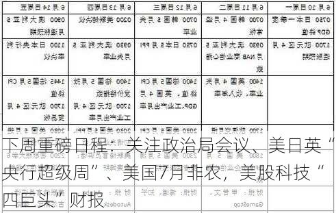 下周重磅日程：关注政治局会议、美日英“央行超级周”、美国7月非农，美股科技“四巨头”财报