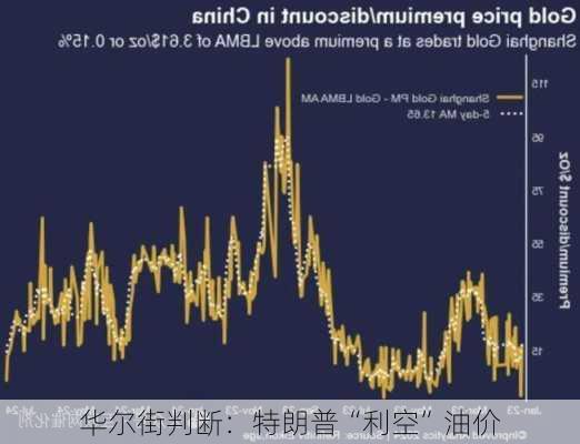 华尔街判断：特朗普“利空”油价