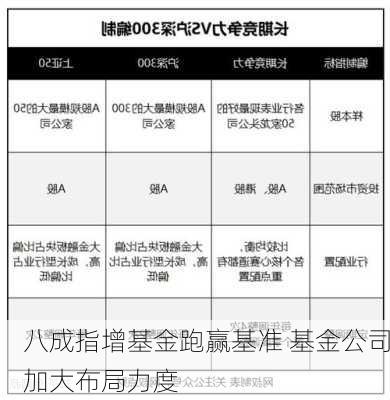 八成指增基金跑赢基准 基金公司加大布局力度