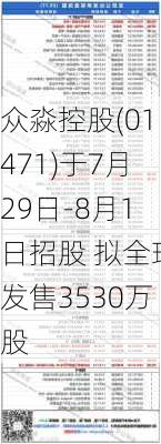 众淼控股(01471)于7月29日-8月1日招股 拟全球发售3530万股