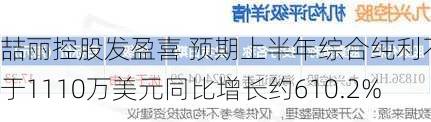 喆丽控股发盈喜 预期上半年综合纯利不少于1110万美元同比增长约610.2%