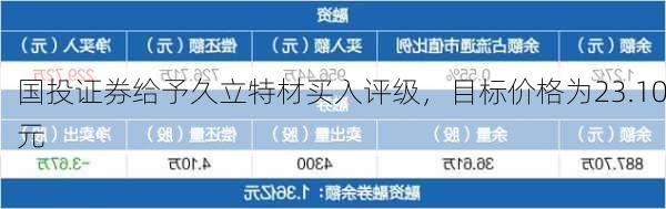 国投证券给予久立特材买入评级，目标价格为23.10元