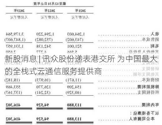 新股消息 | 讯众股份递表港交所 为中国最大的全栈式云通信服务提供商