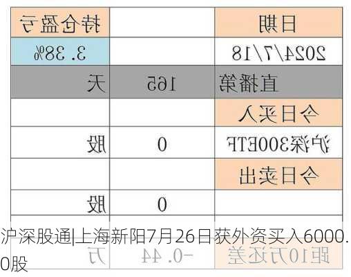 沪深股通|上海新阳7月26日获外资买入6000.0股