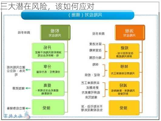 三大潜在风险，该如何应对