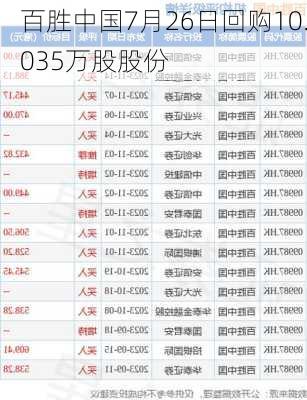 百胜中国7月26日回购10.035万股股份