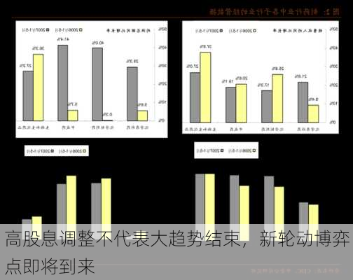 高股息调整不代表大趋势结束，新轮动博弈点即将到来