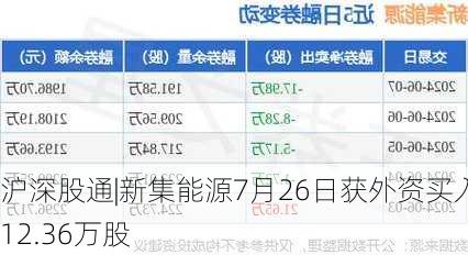 沪深股通|新集能源7月26日获外资买入12.36万股