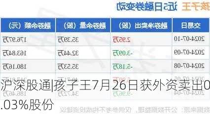 沪深股通|孩子王7月26日获外资卖出0.03%股份