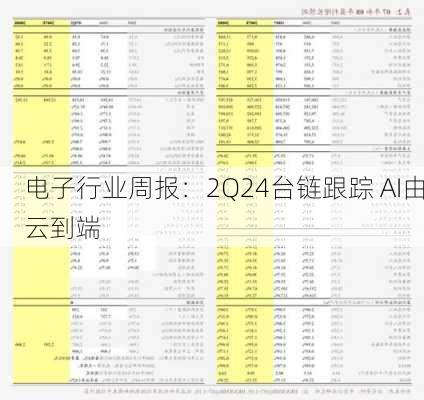 电子行业周报：2Q24台链跟踪 AI由云到端