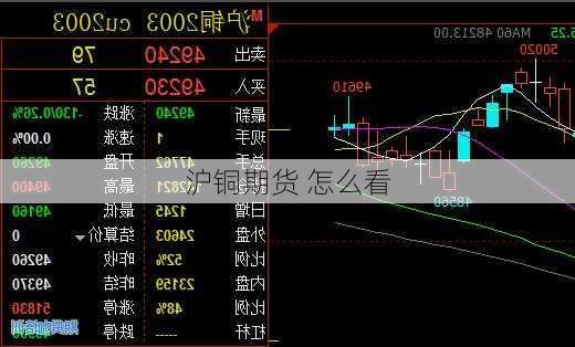 沪铜期货 怎么看