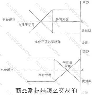 商品期权是怎么交易的