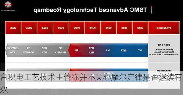 台积电工艺技术主管称并不关心摩尔定律是否继续有效