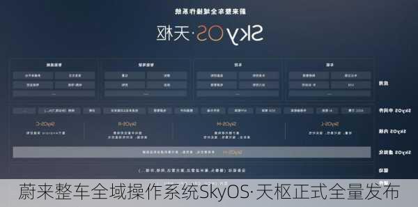 蔚来整车全域操作系统SkyOS·天枢正式全量发布