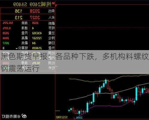 黑色期货早报：各品种下跌，多机构料螺纹钢震荡运行