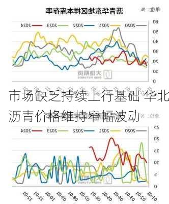 市场缺乏持续上行基础 华北沥青价格维持窄幅波动