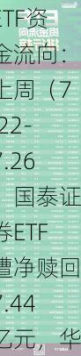 ETF资金流向：上周（7.22-7.26）国泰证券ETF遭净赎回7.44亿元，华宝券商ETF遭净赎回3.98亿元（附图）