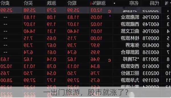一出门旅游，股市就涨了？