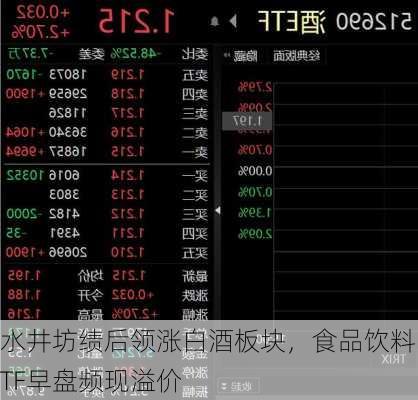 水井坊绩后领涨白酒板块，食品饮料ETF早盘频现溢价