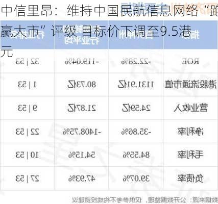 中信里昂：维持中国民航信息网络“跑赢大市”评级 目标价下调至9.5港元